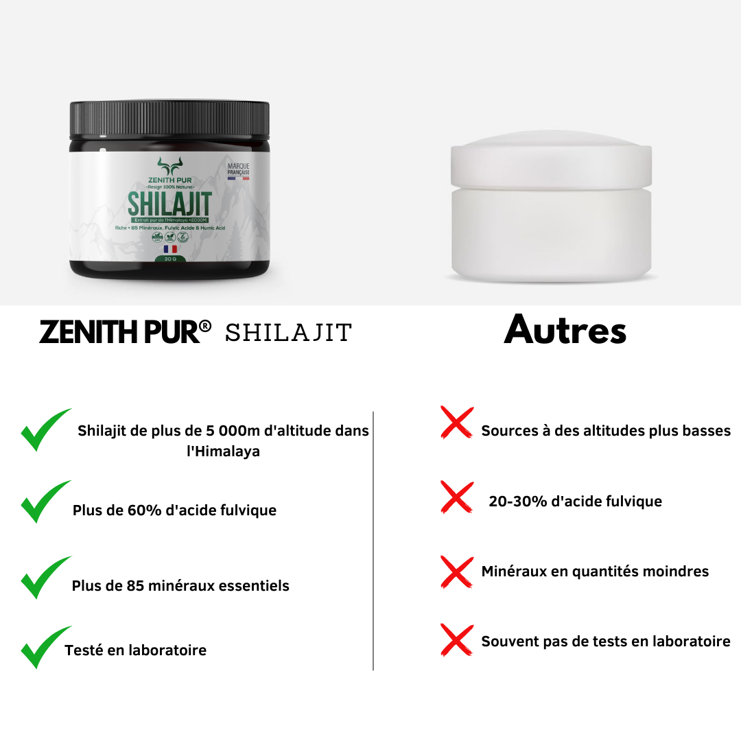 Shilajit ZENITH Pur de lâHimalaya