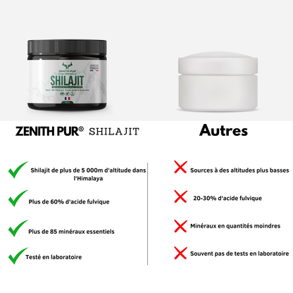 Shilajit ZENITH Pur de l’Himalaya